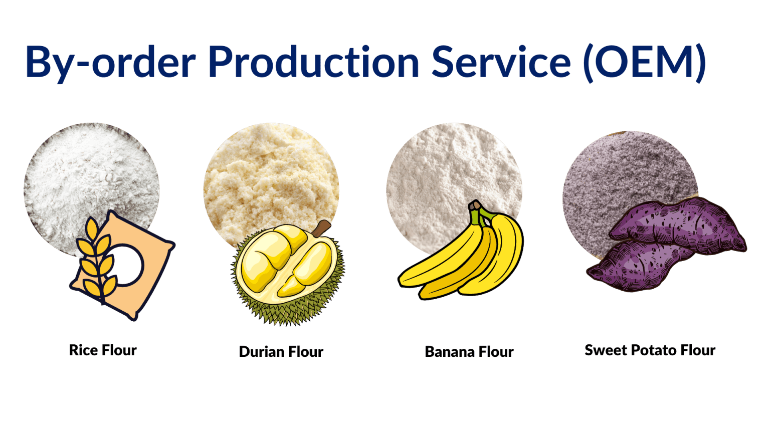 By-order Production Service